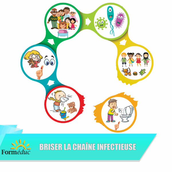 Briser la chaîne infectieuse