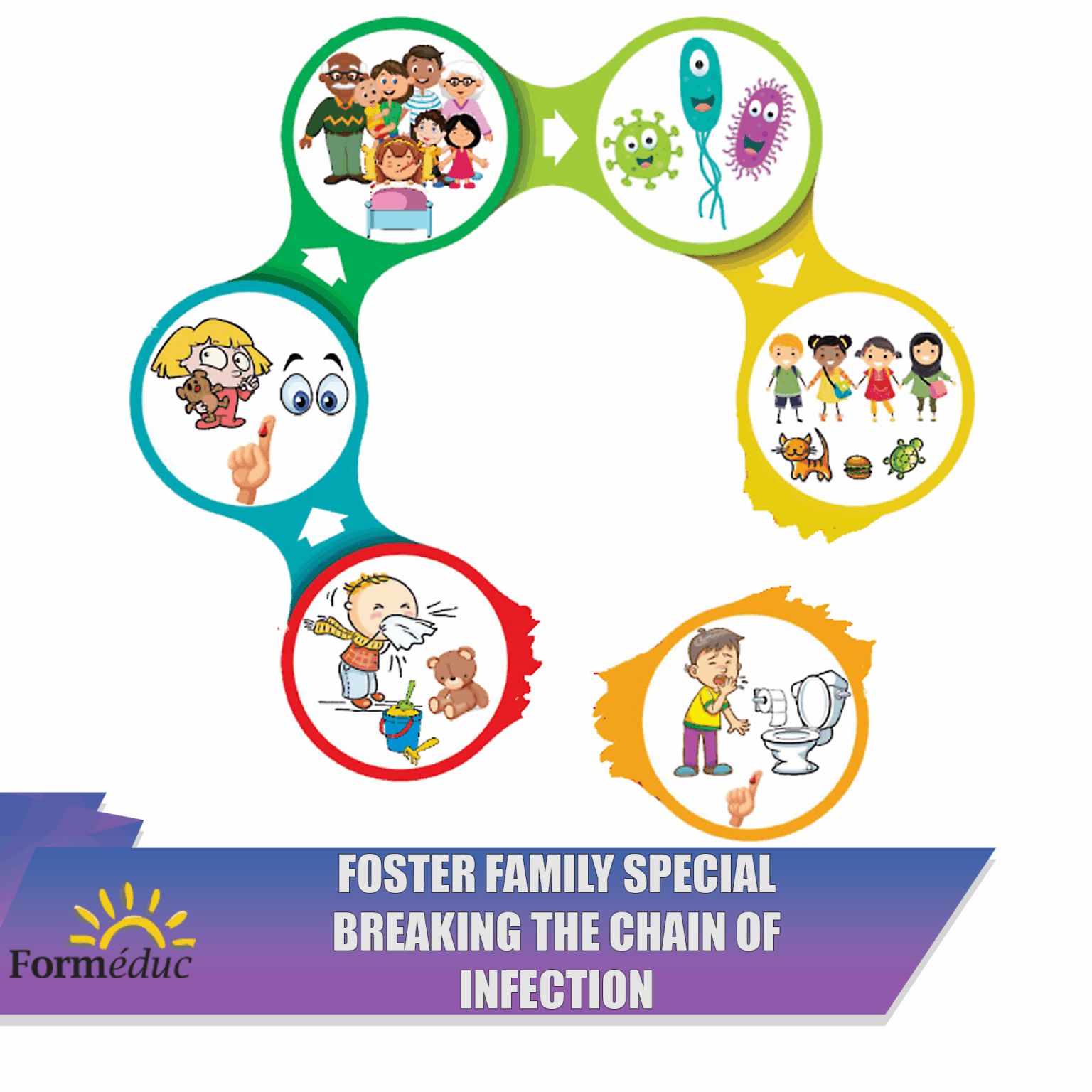 Breaking the chain of infection - Formeduc